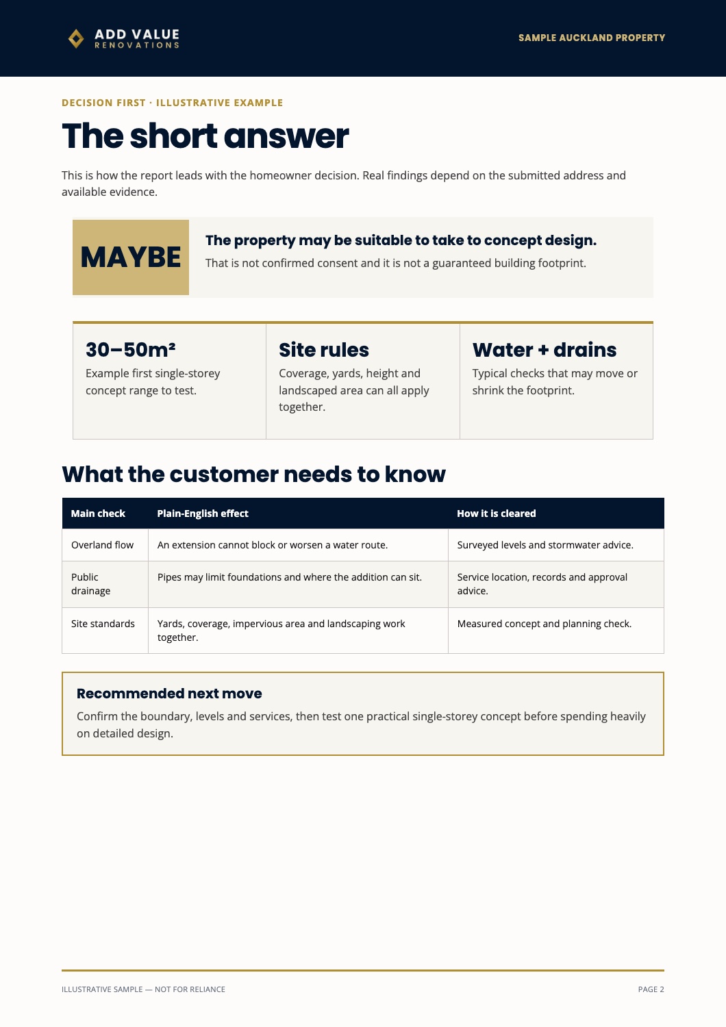 Illustrative AVR property report summary page